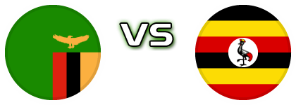 Zambia - Uganda head to head game preview and prediction