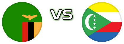 Zambia - Comoros head to head game preview and prediction