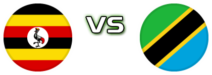 Uganda - Tanzania Spiel Prognosen und Statistiken Uganda - Tanzania Spiel Prognosen und Statistiken