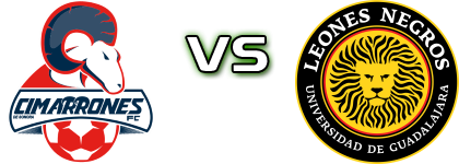 Cimarrones - Leones Negros II head to head game preview and prediction