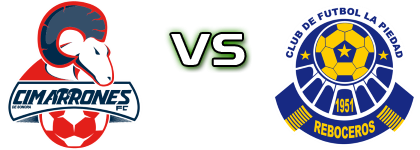 Cimarrones - Reboceros de La Piedad Spiel Prognosen und Statistiken Cimarrones - Reboceros de La Piedad Spiel Prognosen und Statistiken