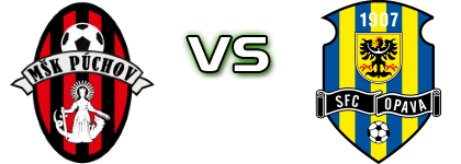 Púchov - Opava Statistiche e dettagli partita Púchov - Opava Statistiche e dettagli partita