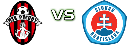 Púchov - Slovan Bratislava B Detalles y estadisticas Púchov - Slovan Bratislava B Detalles y estadisticas