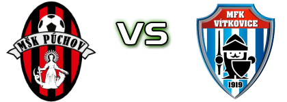 Púchov - MFK Vítkovice head to head game preview and prediction