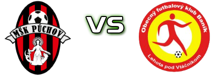 Púchov - Lehota pod Vtáčnikom Spiel Prognosen und Statistiken Púchov - Lehota pod Vtáčnikom Spiel Prognosen und Statistiken