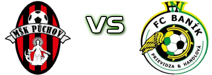 Púchov - Prievidza Spiel Prognosen und Statistiken