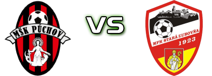 Púchov - Stará Ľubovňa Spiel Prognosen und Statistiken