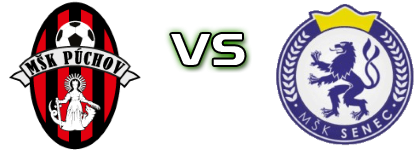 Púchov - Senec Spiel Prognosen und Statistiken