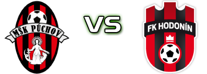 Púchov - FK Hodonin Statistiche e dettagli partita