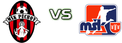 Púchov - Považská Bystrica Spiel Prognosen und Statistiken