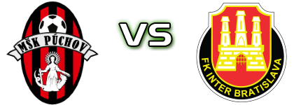 Púchov - Inter Bratislava детайли и статистика