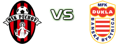 Púchov - Banská Bystrica Spiel Prognosen und Statistiken
