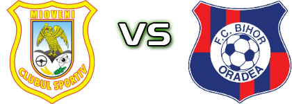 CS Mioveni - Bihor head to head game preview and prediction