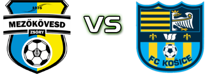 Mezőkövesd - Košice Statistiche e dettagli partita