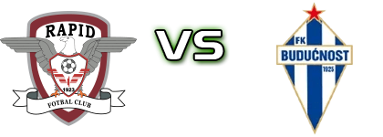 Rapid București - Budućnost head to head game preview and prediction