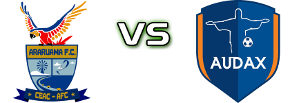 Ceac/Araruama - Audax Rio Spiel Prognosen und Statistiken