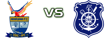 Ceac/Araruama - Olaria RJ head to head game preview and prediction