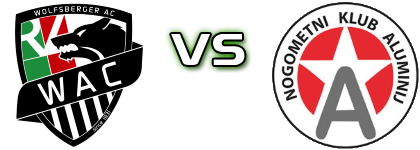 WAC - Aluminij детайли и статистика