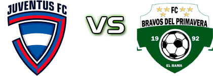 Juventus Managua - Bravos del Primavera Spiel Prognosen und Statistiken