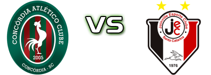 Concordia SC - Joinville Spiel Prognosen und Statistiken Concordia SC - Joinville Spiel Prognosen und Statistiken