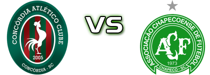 Concordia SC - Chapecoense Detalles y estadisticas