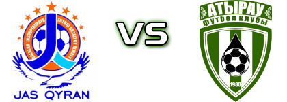 Zhas Kyran Reserve - Atyrau Statistiche e dettagli partita
