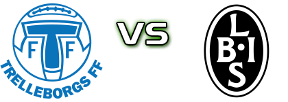Trelleborgs - Landskrona BoIS Spiel Prognosen und Statistiken Trelleborgs - Landskrona BoIS Spiel Prognosen und Statistiken