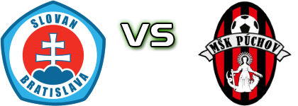 Slovan Bratislava B - Púchov head to head game preview and prediction