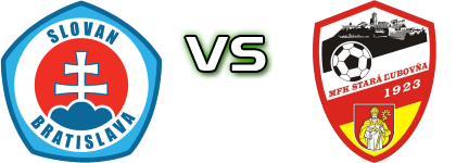 Slovan Bratislava B - Stará Ľubovňa Spiel Prognosen und Statistiken