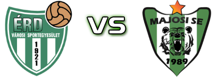 Érdi VSE - Majosi SE detalji utakmice i statistika