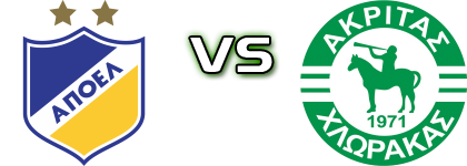 APOEL - Akritas Estatísticas e detalhes do jogo