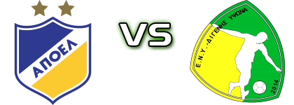 APOEL - Ypsonas FC Spiel Prognosen und Statistiken
