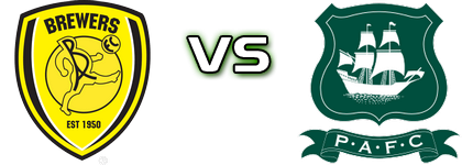 Burton - Plymouth Detalles y estadisticas