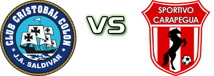 Cristóbal Colón FC - Carapegua head to head game preview and prediction