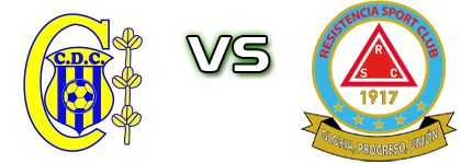 Capiatá - Resistencia head to head game preview and prediction