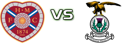 Hearts - Caley Thistle Spiel Prognosen und Statistiken