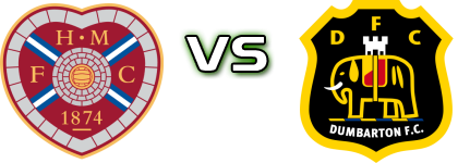 Hearts - Dumbarton head to head game preview and prediction Hearts - Dumbarton head to head game preview and prediction