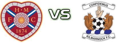 Hearts - Kilmarnock head to head game preview and prediction