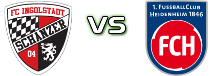 Ingolstadt - Heidenheim Detalji meca I statistika.