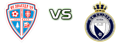 Zvijezda 09 - Hajduk 1912 Detalles y estadisticas