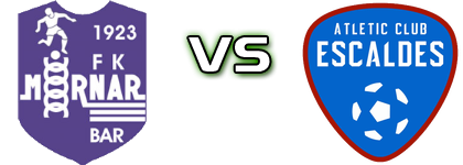FK Mornar - AC Escaldes Statistiche e dettagli partita