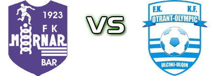 FK Mornar - Otrant-Olympic head to head game preview and prediction