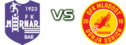 FK Mornar - Mladost DG детайли и статистика