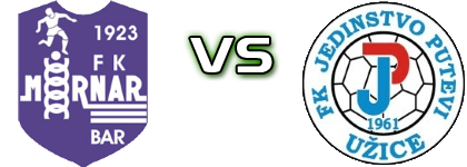 FK Mornar - Jedinstvo Spiel Prognosen und Statistiken