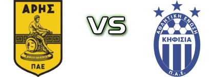 Aris - Kifisia head to head game preview and prediction