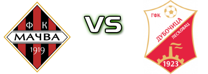 Mačva - Dubočica Statistiche e dettagli partita