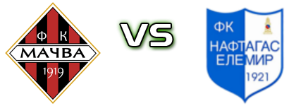 Mačva - Naftagas head to head game preview and prediction