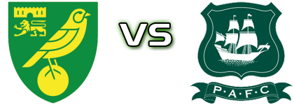 Norwich - Plymouth head to head game preview and prediction