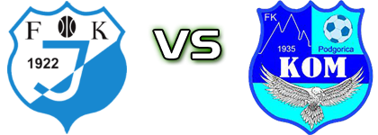 FK Jedinstvo - Kom head to head game preview and prediction