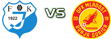FK Jedinstvo - Mladost DG head to head game preview and prediction FK Jedinstvo - Mladost DG head to head game preview and prediction